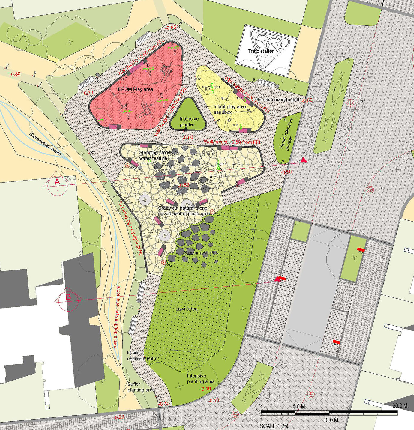 Functional diagram illustrating the principles behind designing and using a sports park