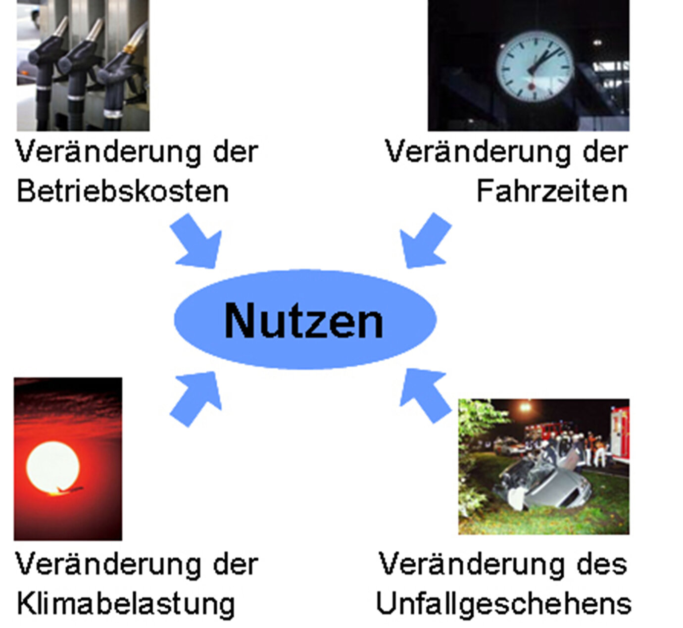 benefit factors
