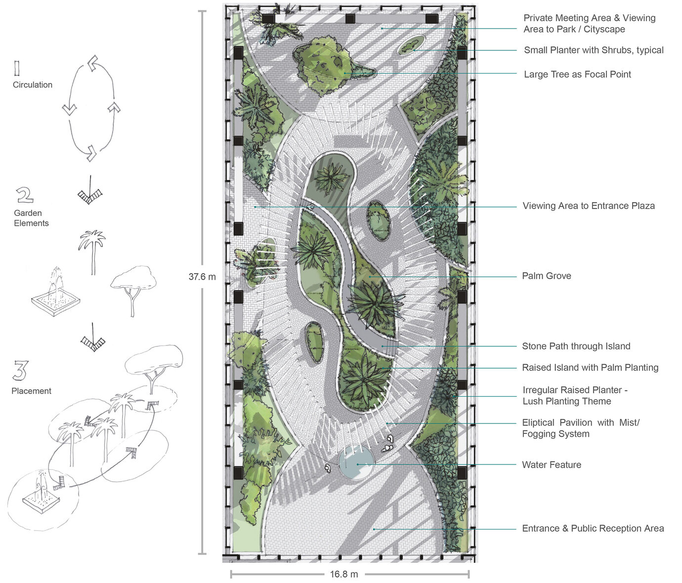 Preliminary sketch of the Minister’s garden located on the top story of the building, next to the Minister’s office