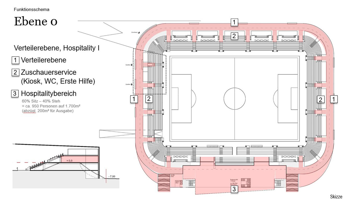 Diagram of the distribution level