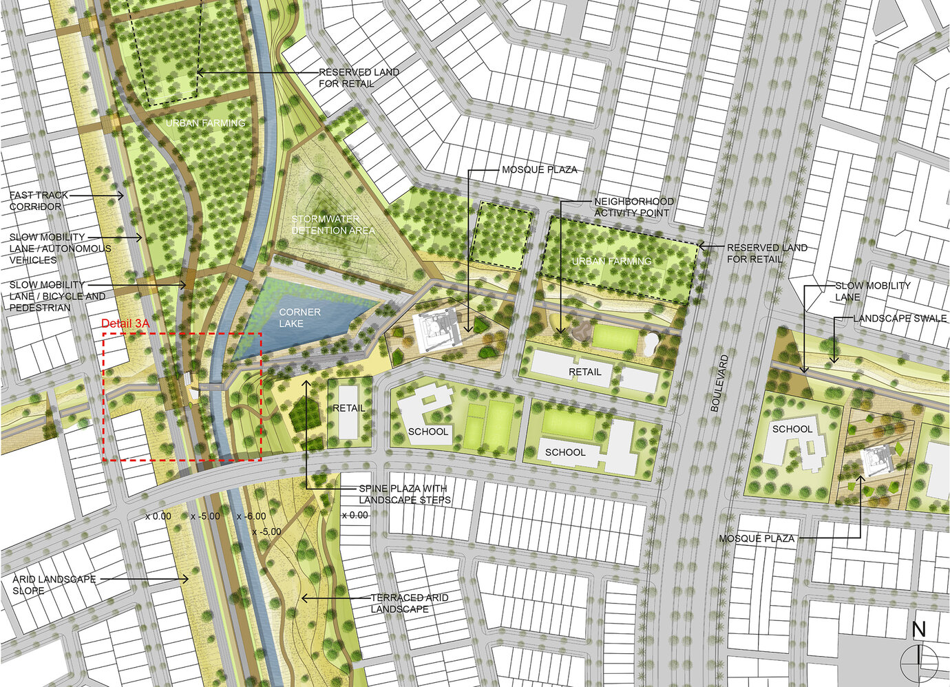 Illustration of the open-space concept in the area of the interface housing area / central green axis.