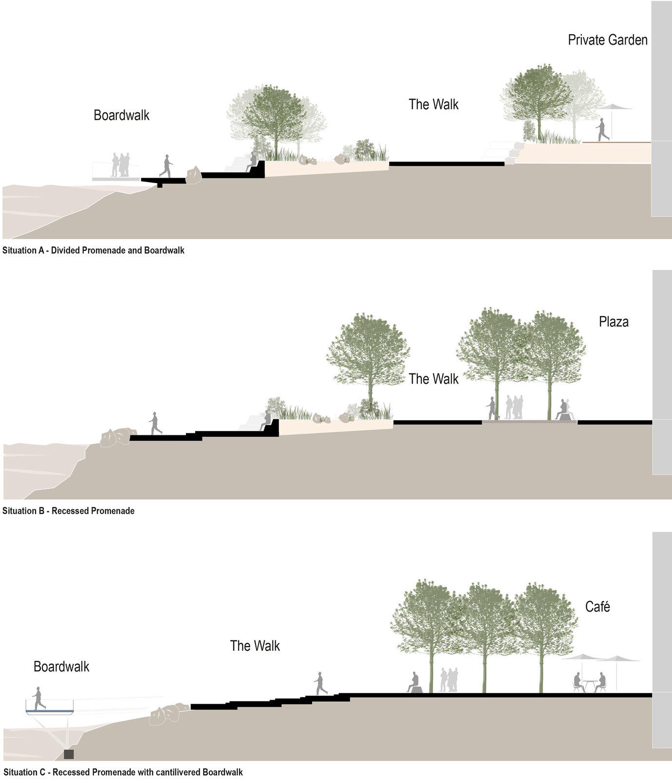 Depiction of various typical cross sections of the promenade