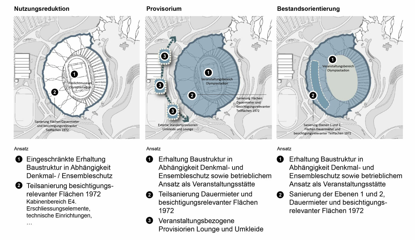 Scenarios for the Olympic Stadium