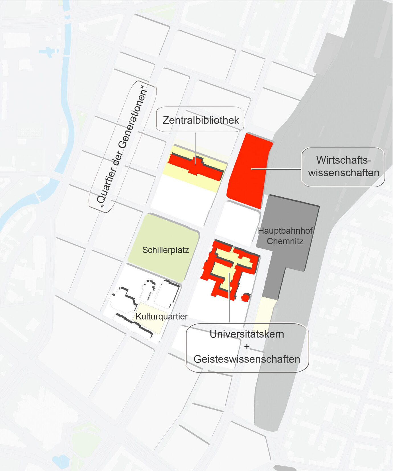 development phase 1