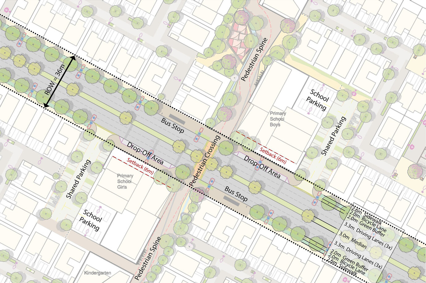 Example of a road corridor design