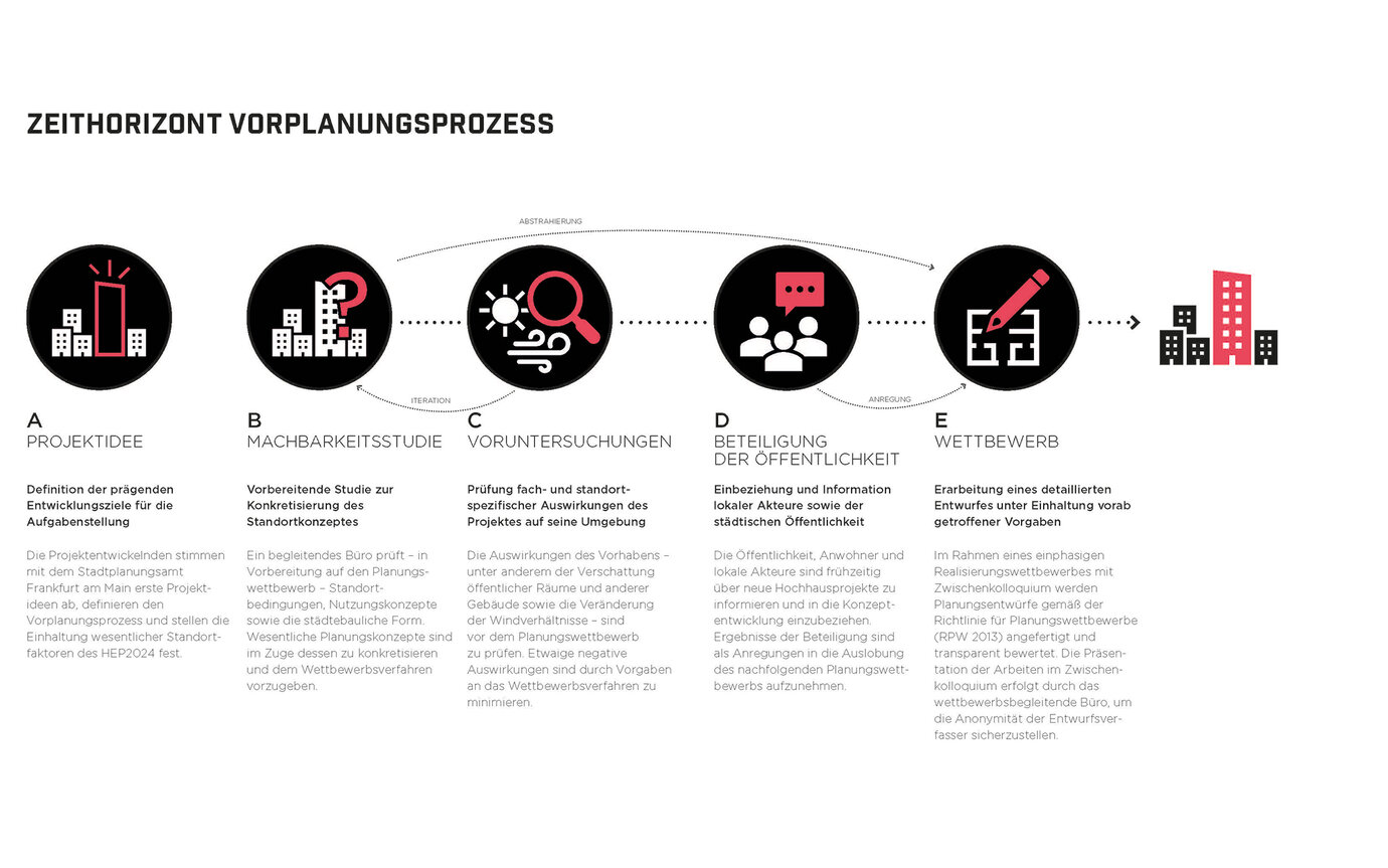 Multi-stage realisation process