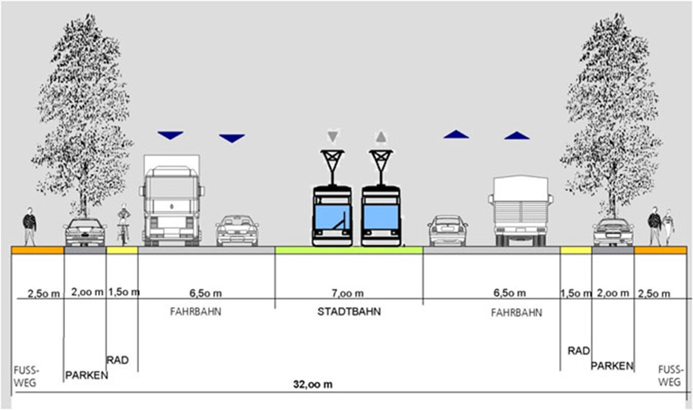 Rosa-Luxemburg-Straße - running at ground level and with integrated underground