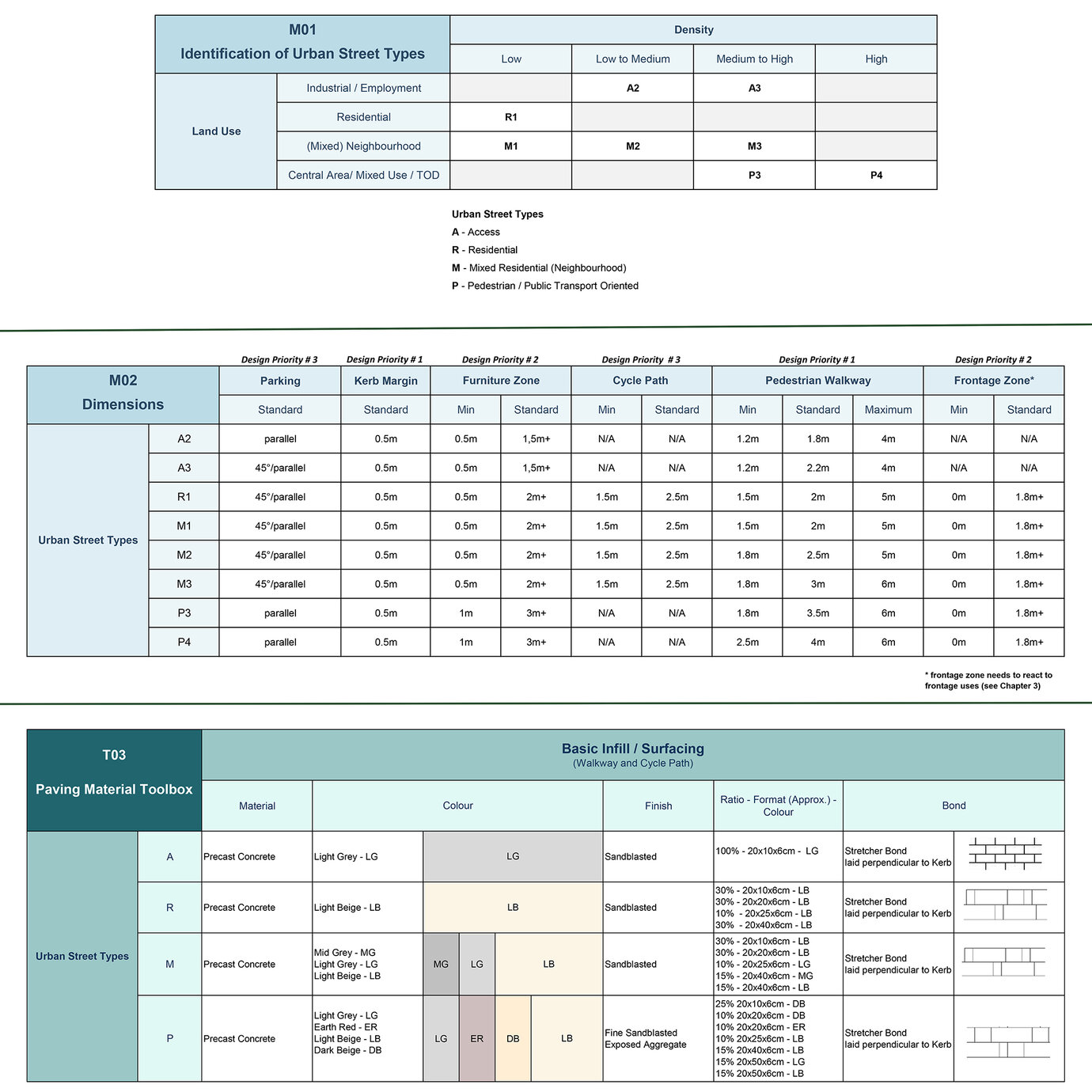 Example of “toolboxes” for describing actual design specifications