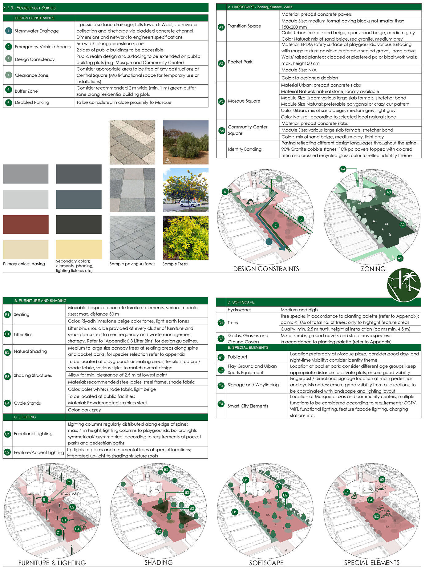 Excerpt from the design guidelines for public space drawn up for the project area.