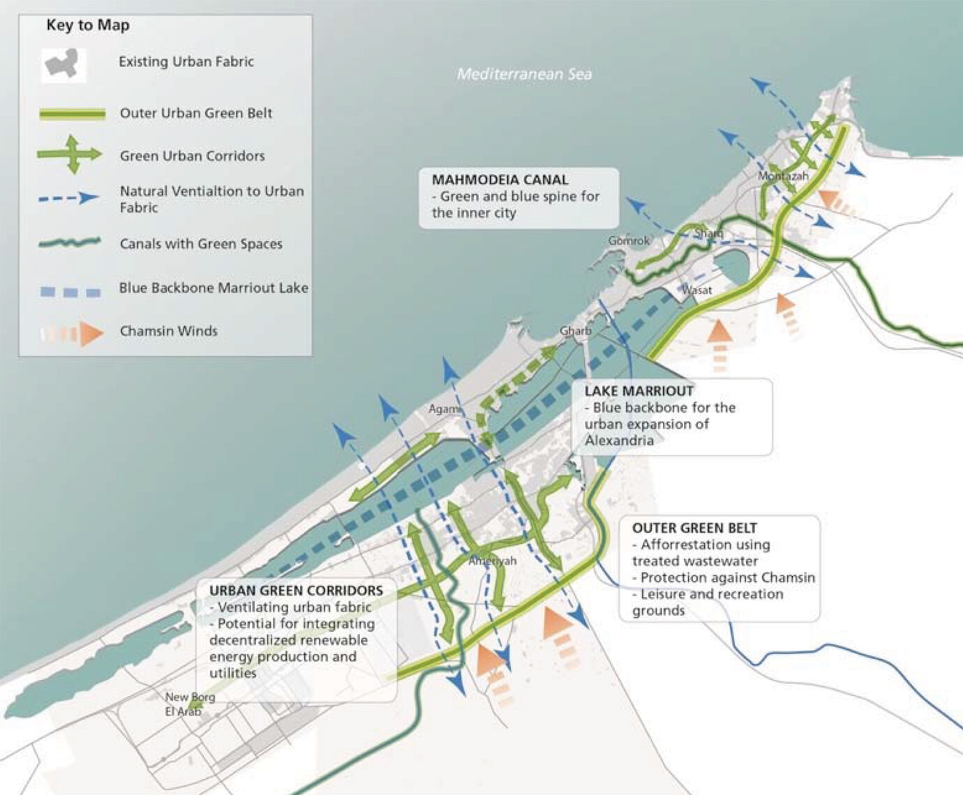 Integrated Climate Responsive Urban Development Approach